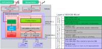 Re-programming classic ECUs with Adaptive AUTOSAR