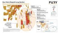 Fury Drills 6.04 Metres of 11.56 g/t Gold Outside of the Defined Resource at Eau Claire