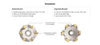 Kennametal introduces its Mill 4-12KT, the next generation of tangential shoulder milling