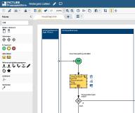 Neue Version 3.5 der PICTURE-Prozessplattform: FIM-Prozesse modellieren und nachnutzen