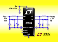 Zweifach-Abwärts-Gleichspannungswandler (1,1MHz, 25V) im 5mm x 4mm großen DFN-Gehäuse liefert 1,6A pro Kanal