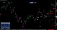 DAX: Griechenland flammt als Thema wieder auf
