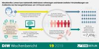 Künstliche Intelligenz kann beim Kampf gegen Antibiotikaresistenzen helfen