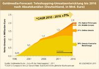 Teleshopping goes Multimedia