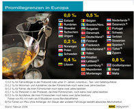 Ein Bier kann schon zu viel sein
