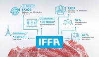 IFFA 2019 - wo Tradition auf Hightech trifft
