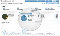 Handywerbung kostenfrei analysieren mit Freespee