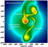 Die Geburt massereicher Sterne wird von leuchtkräftigen Helligkeitsausbrüchen begleitet
