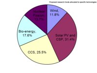 Big energy research increase vital for Europe's future