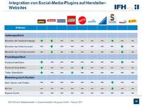 Ganz oder gar nicht: Markenartikelhersteller von Spielwaren kombinieren Online-Direktvertrieb und Stützung des Händlernetzes - oder verzichten auf beides