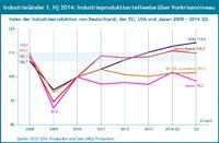 Strukturelle Veränderungen prägen die Perspektiven der weltweiten Industrieproduktion – neuer Report im Quest Trend Magazin