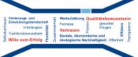 Vertrauen – Qualitätsbewusstsein – Wertschätzung!
