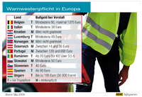 Weste dabei und Licht an in Europa