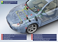 Start/Stopp-Technik von Bosch im Fiat 500