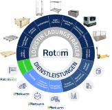 Paletten und mehr: Rotom Deutschland versorgt die Logistik