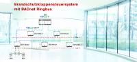 Flexibles Brandschutzklappensystem