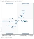 M-Files ist Visionär im Gartner Magic Quadrant für Content-Services-Plattformen 2020