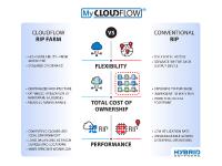 HYBRID SOFTWARE STARTET BAHNBRECHENDEN SERVICE FÜR DEN VERPACKUNGSDRUCK: CLOUDFLOW RIP FARM