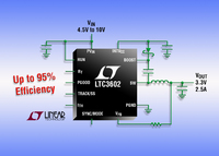 10V, 3MHz, Synchronous Step-Down Regulator Delivers 2.5A from a 4mm x 4mm QFN