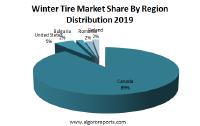 Winter Tire Market Professional Survey Report 2019 ! Forecast To 2025
