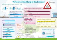 Infografik '25 Jahre Verkehrsentwicklung in Deutschland'
