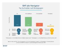BAP Job-Navigator 02/2019: "Suchmedien"