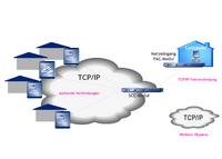 Zukunft schon eingebaut: TAS-Link II meldet Brände auch über IP