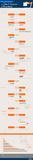 Infografik '15 Jahre E-Commerce in Deutschland'