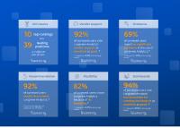 Globaler Softwareanbieter Longview überzeugt erneut in jährlicher BARC-Anwenderbefragung „The BI Survey 19“
