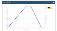 Kollmorgen Launches New Version of Motioneering: A Faster, Feature-Rich Online Servo Sizing Tool for Machine Builders