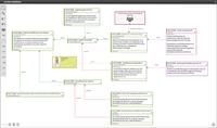 objectiF RM Version 3.2 freigegeben