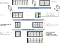 New redundant monitoring system of the USM fault annunciator