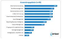 SoftTrend Studie DMS-/ECM-Software 2020
