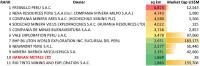 Hannan Expands Portfolio by 100% to 1869 sq km, Becomes Top 10 Tenure Holder in Peru