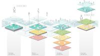 The "Exploded View", for a better overview of digitalization