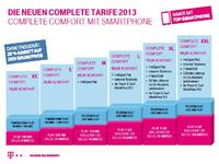 Jetzt ist für jeden alles drin: die neuen Mobilfunktarife der Telekom