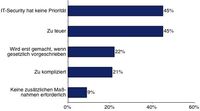 Websense-Umfrage: Datenschutz ist Chefsache