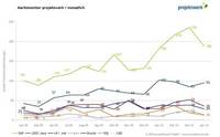IT-Trends 2010 und wie Freiberufler davon profitieren können