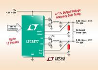 Multiphase DC/DC Controller with 6-Bit VID, ±1% VOUT Accuracy & ±2.5% Phase Current Matching for High Current FPGAs, ASICs & Processors
