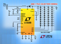 Treiber für bis zu vier Ketten aus jeweils zehn 120mA-LEDs mit True Color PWM Dimming über einen Bereich von 3000:1
