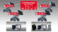 PFREUNDT GmbH – Präsenz in Frankreich