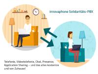 Arbeiten im Home Office: innovaphone geht mit der Solidaritäts-PBX an den Start