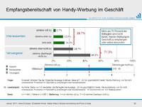 Handywerbung - Nein Danke!?