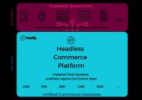 e-matters launcht die Cloud Commerce Platform Hublify als Next Generation Software für den Handel