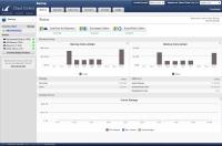 Erweiterte Funktionalität für Office 365-Umgebungen: Barracuda Cloud-to-Cloud Backup unterstützt jetzt Microsoft SharePoint Online