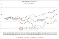 Hypoport Hauspreis-Index: Dezember 2011