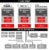 Innovative skalierbare LTE-Plattform von TI ermöglicht die Einrichtung zukunftsorientierter, leistungsstarker und kostenoptimaler Basisstationen im Mobilfunk