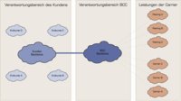Deutschlandweite Internet-Konnektivität für ISPs und City Carrier