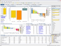 Spotfire Enterprise Analytics für Finanzdienstleister