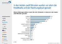 Fehlende Zahlungsmöglichkeiten führen zu Umsatzverlusten im Online-Handel